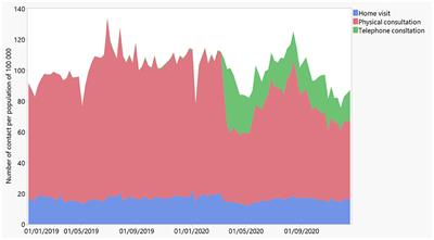 Increase in Anxiety-Related Out-of-Hours Primary Care Consultations Since COVID-19: An Observational Study Using Routine Data in Flanders